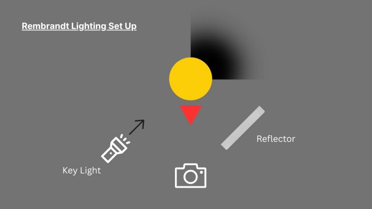 Rembrandt Lighting for Portraits: The Ultimate Photographer’s Guide ...